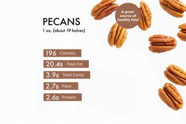 How many calories are in pecan halves - calories, carbs, nutrition