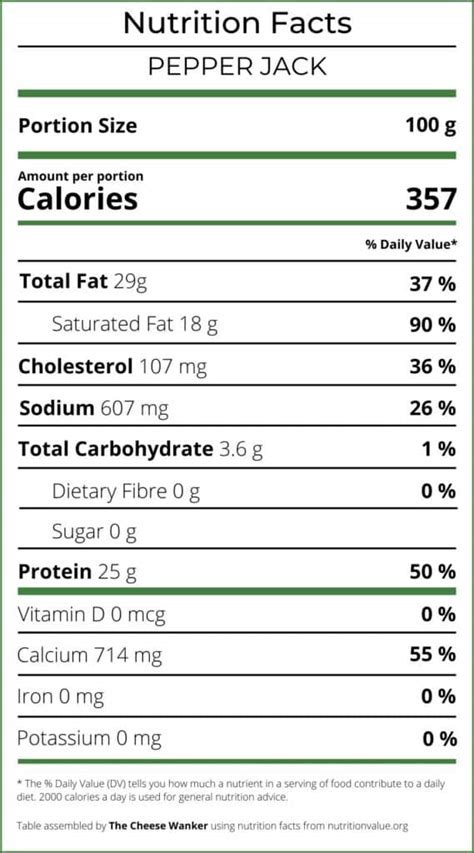 How many calories are in pepper jack cheese - calories, carbs, nutrition