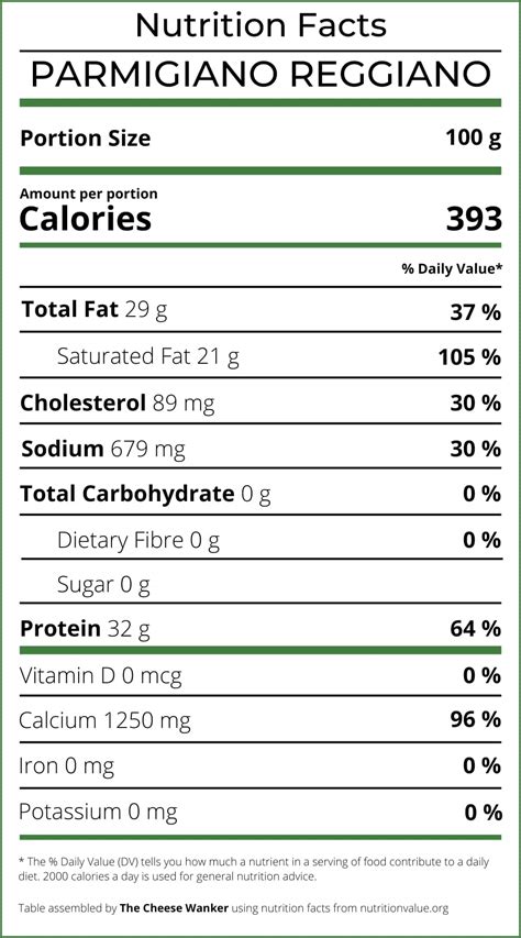 How many calories are in pepper parmigiano portobello - calories, carbs, nutrition