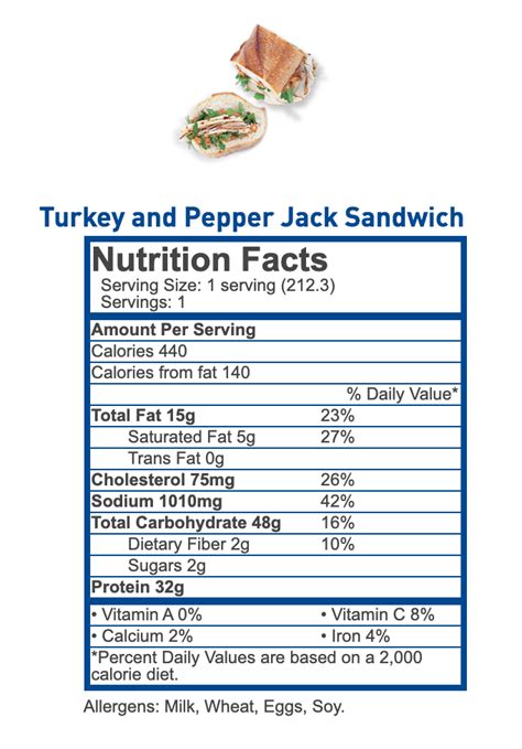 How many calories are in peppered turkey with jack & red onion - calories, carbs, nutrition