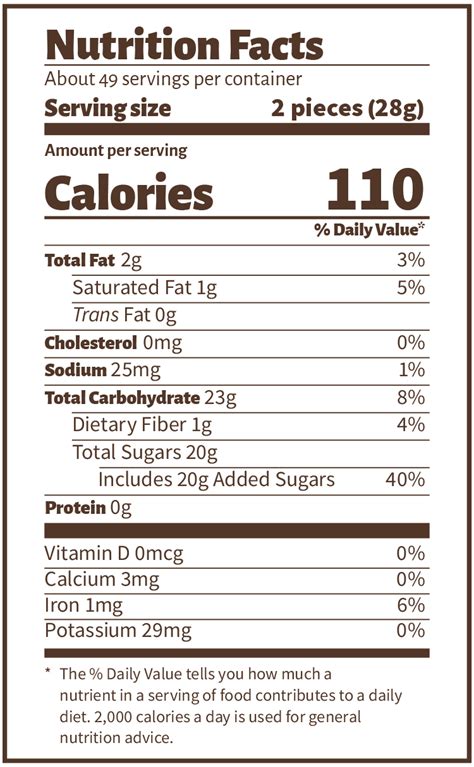 How many calories are in peppermint patty - calories, carbs, nutrition