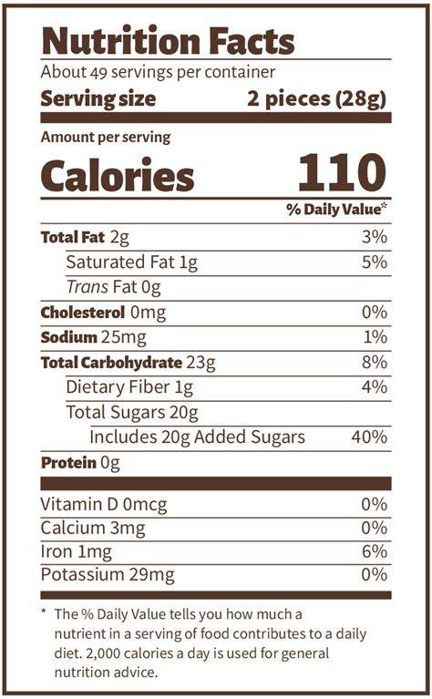 How many calories are in peppermint patty - calories, carbs, nutrition