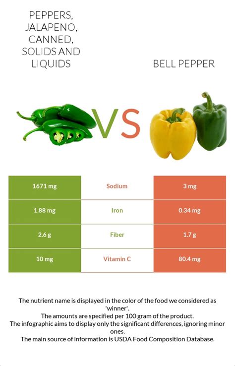 How many calories are in peppers, jalapeno, canned, solids and liquids - calories, carbs, nutrition