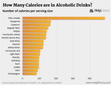 How many calories are in performance drink - calories, carbs, nutrition