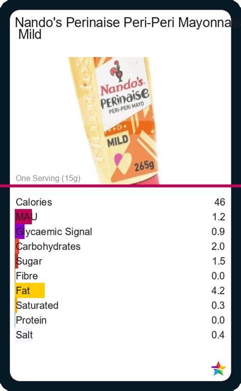 How many calories are in perinaise - calories, carbs, nutrition