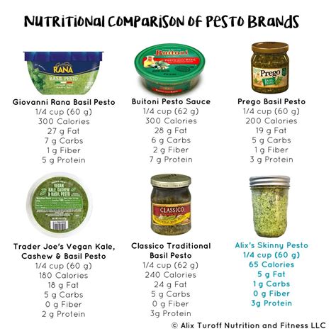 How many calories are in pesto sauce, with roasted garlic - calories, carbs, nutrition