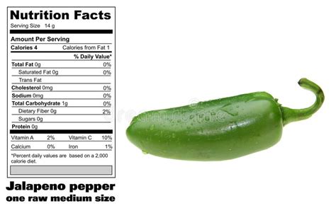 How many calories are in pickled jalapenos - calories, carbs, nutrition