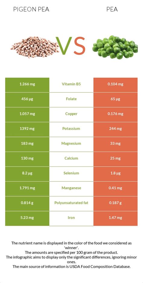 How many calories are in pigeon peas and ham casserole (71176.0) - calories, carbs, nutrition