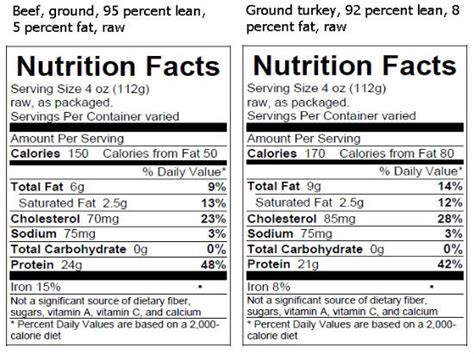How many calories are in pinata with ground beef casserette - calories, carbs, nutrition
