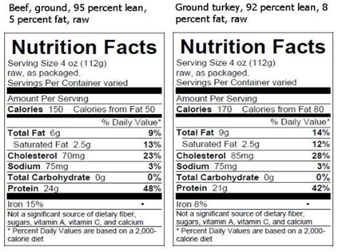 How many calories are in pinata with ground beef casserette - calories, carbs, nutrition