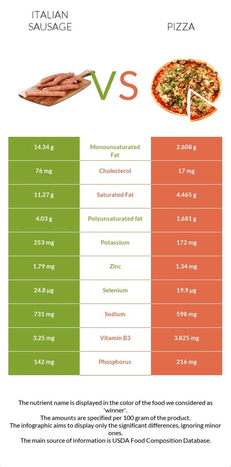 How many calories are in pizza, italian sausage (bostwick) - calories, carbs, nutrition