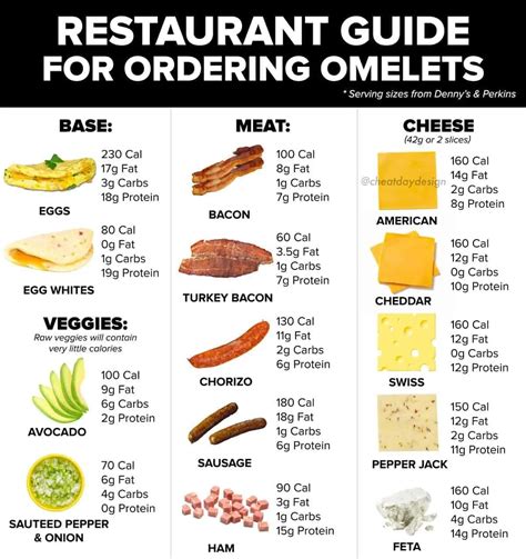 How many calories are in plain omelet (egg sub) - calories, carbs, nutrition