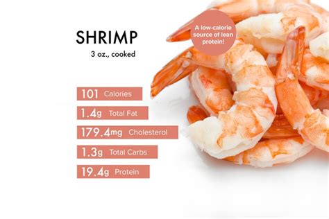 How many calories are in poached shrimp - calories, carbs, nutrition