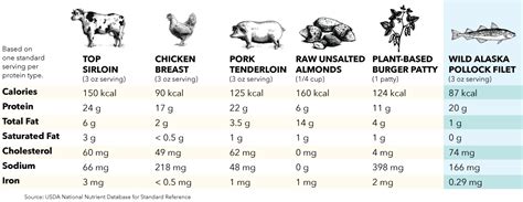 How many calories are in pollock fish & chips - calories, carbs, nutrition