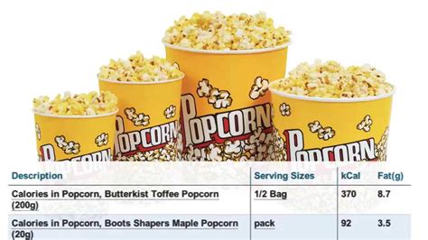 How many calories are in popcorn bar - calories, carbs, nutrition