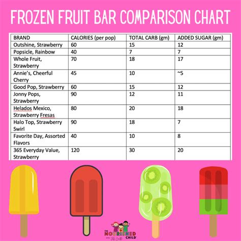 How many calories are in popsicle - calories, carbs, nutrition