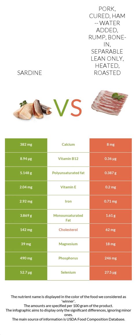 How many calories are in pork, cured, ham, rump, bone-in, separable lean only, heated, roasted - calories, carbs, nutrition