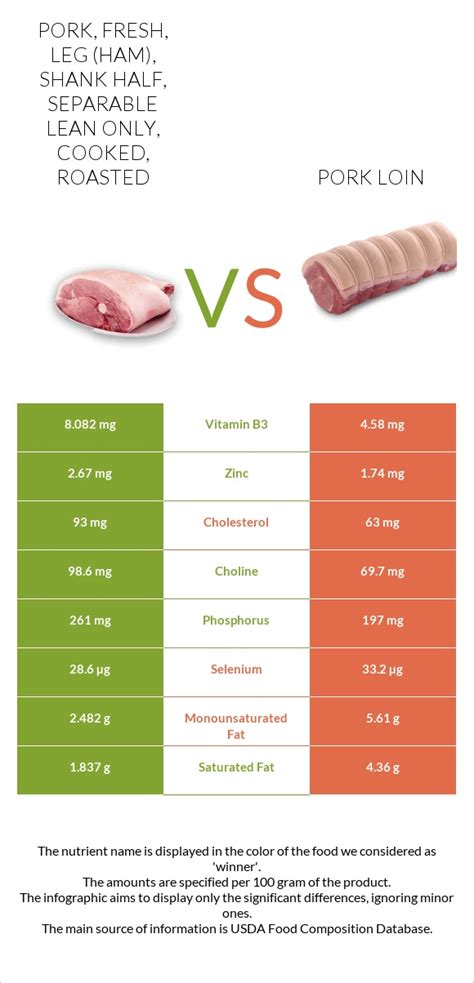 How many calories are in pork, fresh, leg (ham), shank half, separable lean only, raw - calories, carbs, nutrition