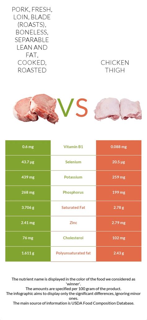 How many calories are in pork, fresh, loin, center rib (roasts), boneless, separable lean only, cooked, roasted - calories, carbs, nutrition