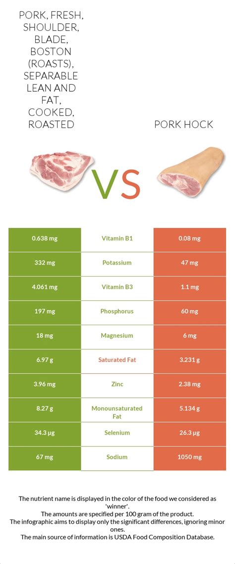 How many calories are in pork, fresh, shoulder, blade, boston (roasts), separable lean and fat, cooked, roasted - calories, carbs, nutrition