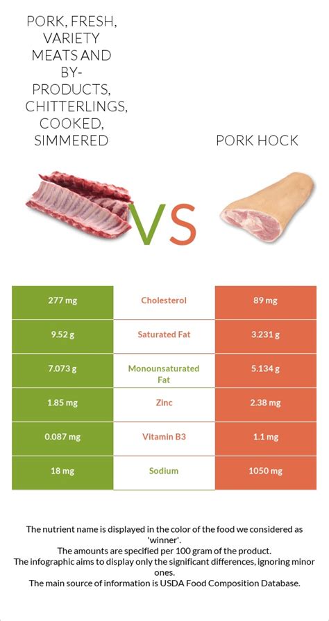 How many calories are in pork, fresh, variety meats and by-products, chitterlings, cooked, simmered - calories, carbs, nutrition