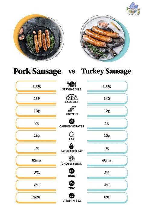 How many calories are in pork sausage rice links, brown and serve, cooked - calories, carbs, nutrition