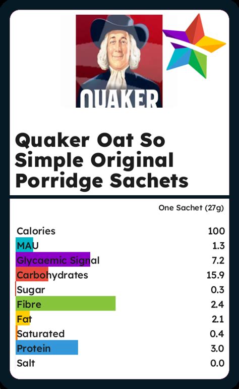 How many calories are in porridge sachets - calories, carbs, nutrition