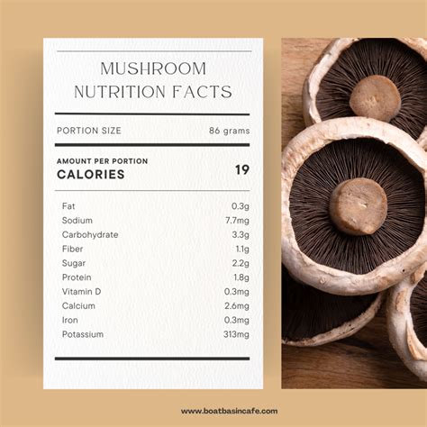 How many calories are in portabella - calories, carbs, nutrition