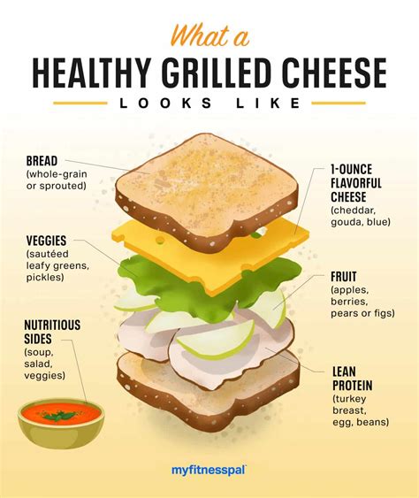 How many calories are in portobello grilled cheese (31820.1) - calories, carbs, nutrition