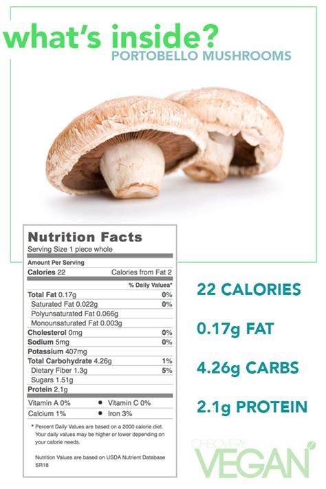 How many calories are in portobello mushrooms, fresh - calories, carbs, nutrition