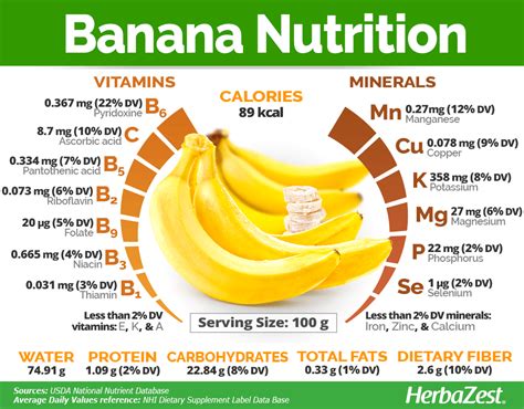 How many calories are in potassium - calories, carbs, nutrition