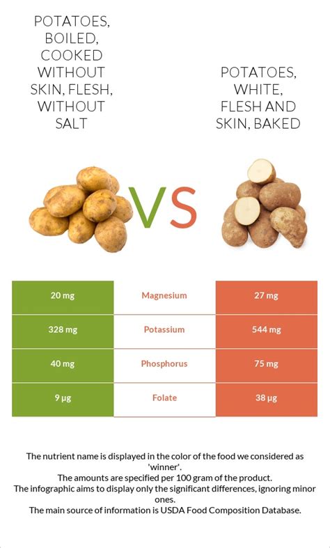 How many calories are in potatoes, boiled, cooked in skin, skin, without salt - calories, carbs, nutrition