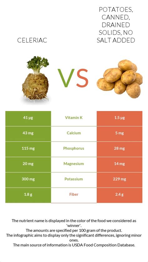 How many calories are in potatoes, canned, drained solids, no salt added - calories, carbs, nutrition