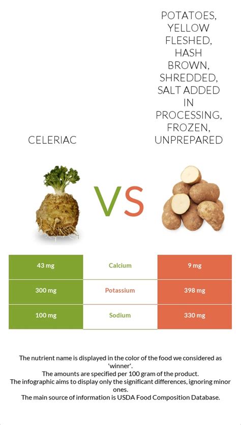 How many calories are in potatoes, hash brown, refrigerated, unprepared - calories, carbs, nutrition