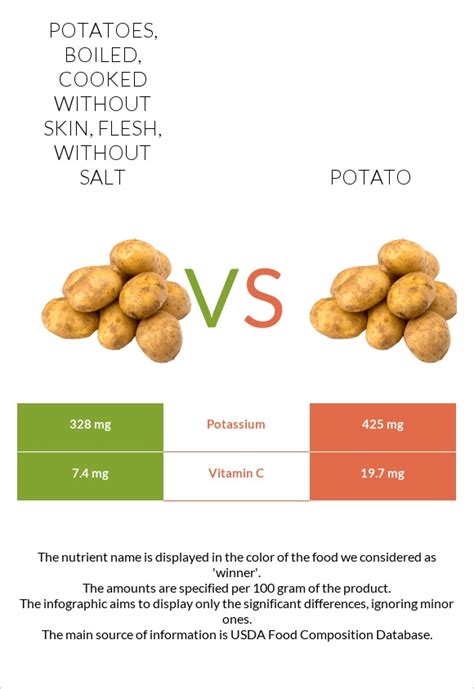 How many calories are in potatoes - boiled, cooked in skin, flesh, with salt - calories, carbs, nutrition