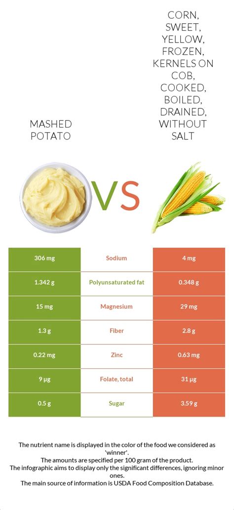 How many calories are in potatoes - frozen, whole, cooked, boiled, drained, without salt - calories, carbs, nutrition