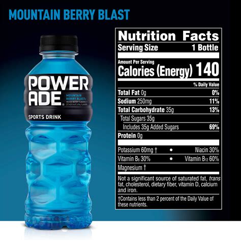 How many calories are in powerade - calories, carbs, nutrition