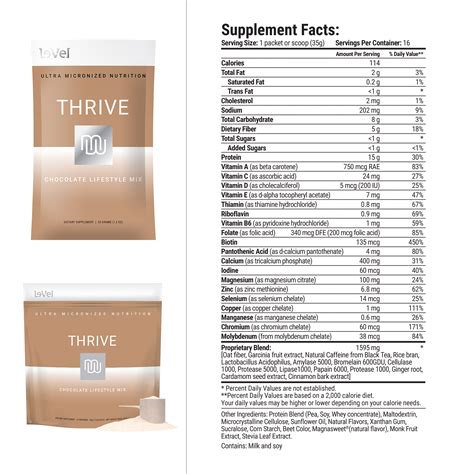 How many calories are in premium lifestyle mix - calories, carbs, nutrition