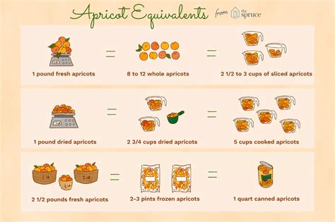 How many calories are in preserves - apricot - calories, carbs, nutrition