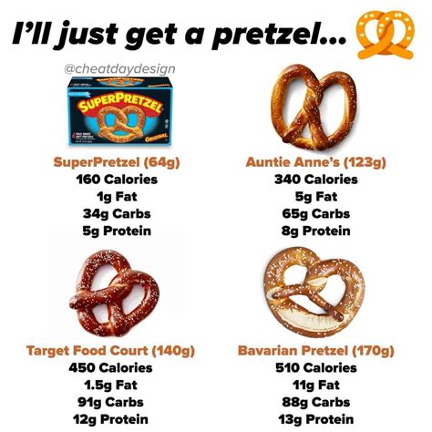 How many calories are in pretzel cheeseburger - calories, carbs, nutrition