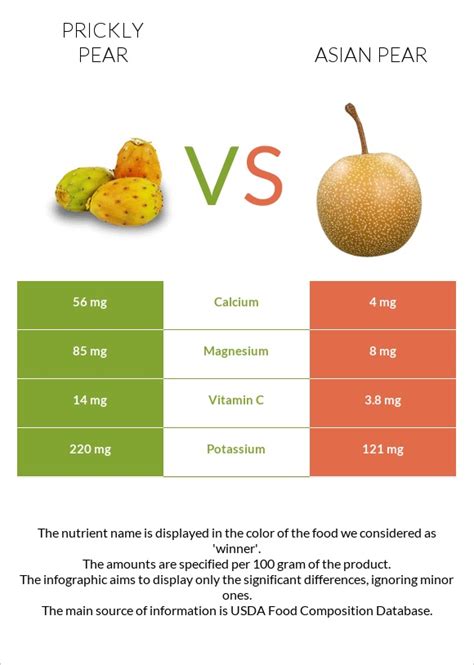 How many calories are in prickly pears, raw - calories, carbs, nutrition