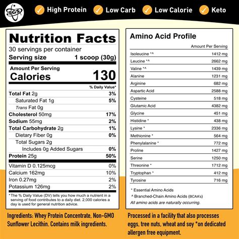 How many calories are in protein - unflavored - calories, carbs, nutrition