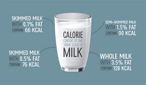 How many calories are in protein milk - calories, carbs, nutrition