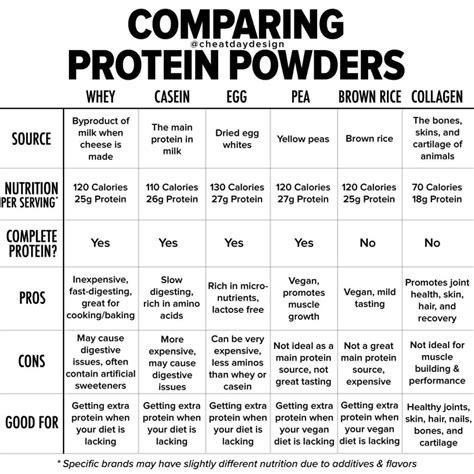 How many calories are in protein mix - calories, carbs, nutrition