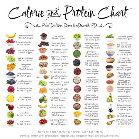 How many calories are in protein shot - calories, carbs, nutrition