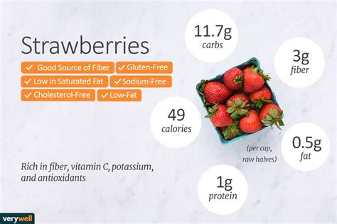 How many calories are in protein strawberry - calories, carbs, nutrition