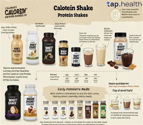How many calories are in protein weight loss shake - calories, carbs, nutrition