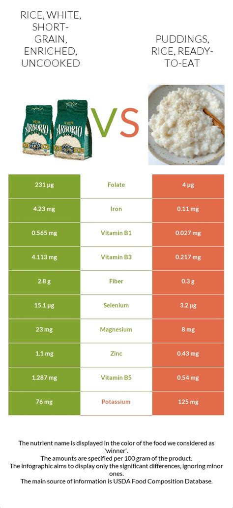 How many calories are in puddings, rice, ready-to-eat - calories, carbs, nutrition