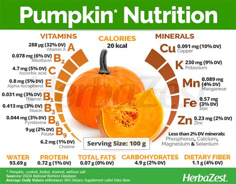 How many calories are in pumpkin - calories, carbs, nutrition