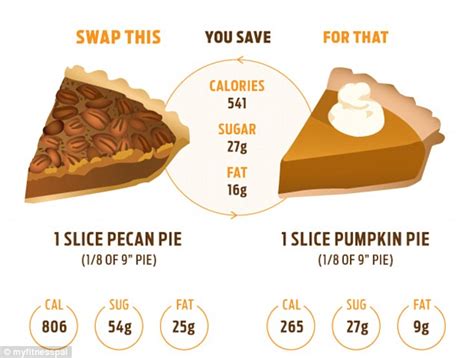 How many calories are in pumpkin pie - calories, carbs, nutrition